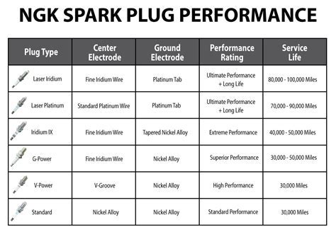 Jet Ski NGK Spark Plug Chart – The Jet Ski Store